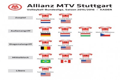 allianz_mtv_stuttgart_2015