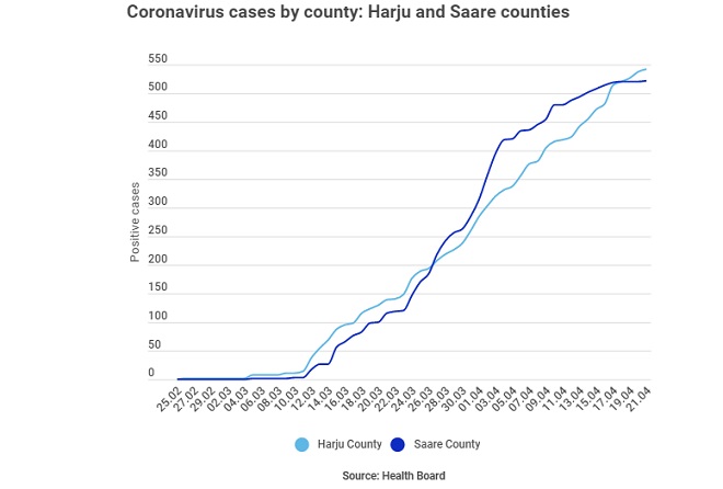 Saaremaa_coronavirus