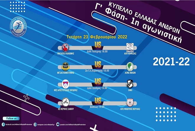 Aυλαία της Γ’ φάσης – Στη μάχη και οι ομάδες της Volley League